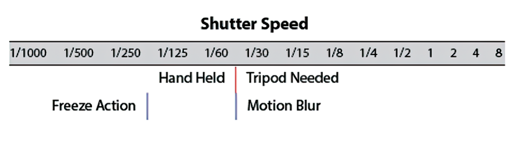 shutter speed chart